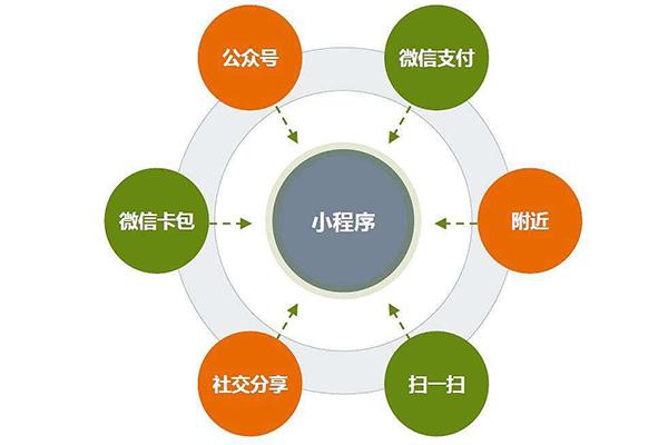 广东省黄江公司微信小程序定制开发一个一般要多少钱
