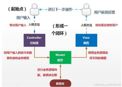 计算机毕业设计项目 球场计费管理系统 77275 开题答辩 程序定制 全套文案 上万套实战教程手把手教学java php,node.js,c python 大屏数据可视化