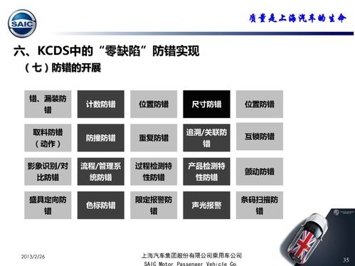 干货 kcds产品特性标识系统 在汽车供应链中的应用