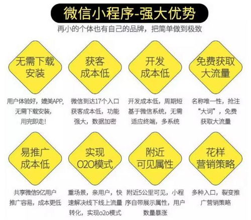 微信小程序电商爆发,企业商家为什么需要定制小程序商城有何优势