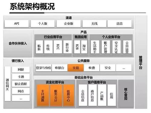 非常全面的支付宝钱包系统架构图解