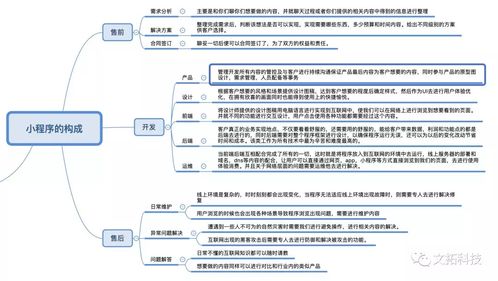 开发定制小程序,你需要了解的事儿