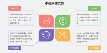 湖北专业小程序开发制作公司 教你如何真正玩转微信小程序