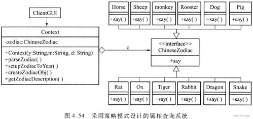 软件设计模式与体系结构 设计模式 行为型软件设计模式 策略模式